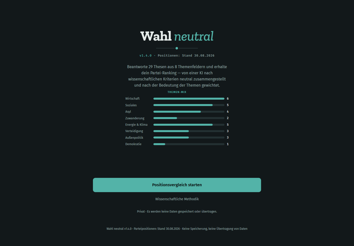 Aktualisierte Startseite von Wahl neutral mit Themen-Mix und Link zur wissenschaftlichen Methodik